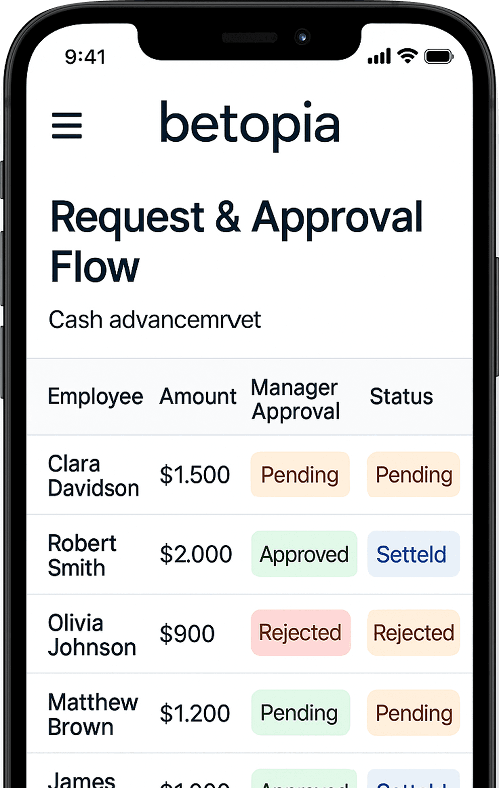 Automated Workflows